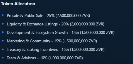 Token Allocation of Zaviron Token Allocation of Zaviron