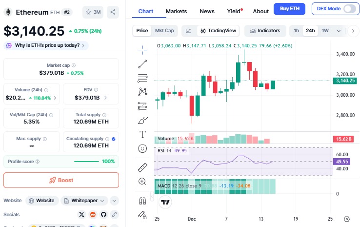 Ethereum price chart coinmarketcap Ethereum price chart coinmarketcap