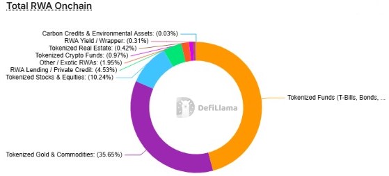 RWA Market RWA Market