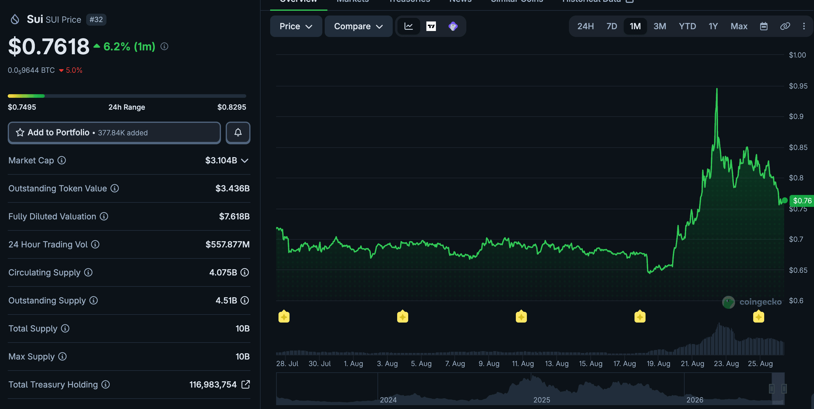 Sui Token Utility