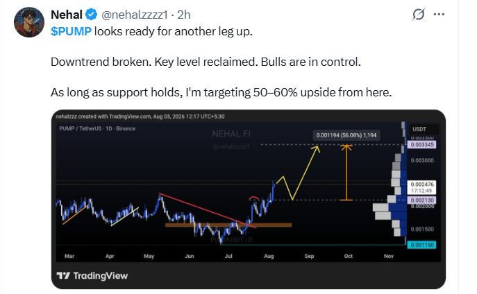 Social Sentiment of $PUMP