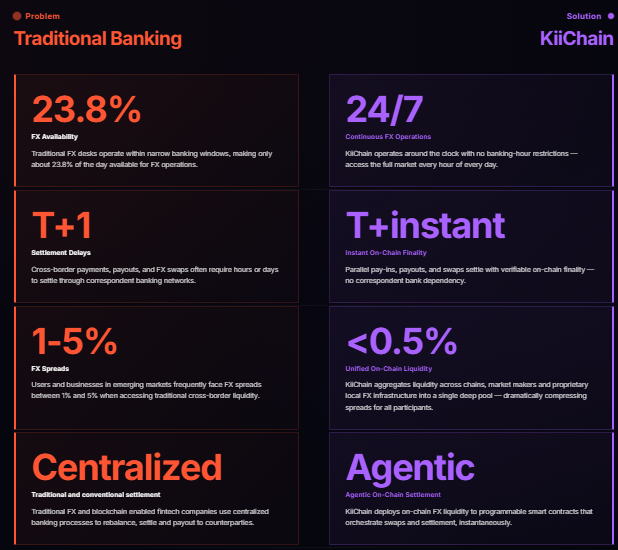 what kiichain solves