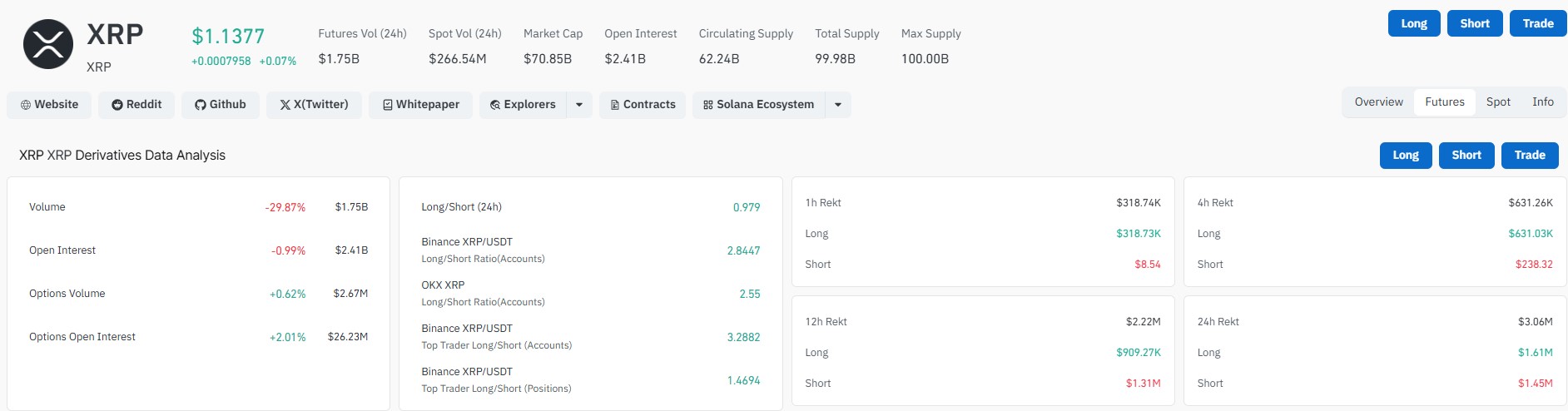 XRP COINGLASS LIQUIDATION DATA