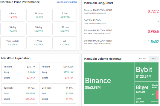long/short ratio MARSCOIN coin price prediction liquidation data long/short ratio MARSCOIN coin price prediction liquidation data
