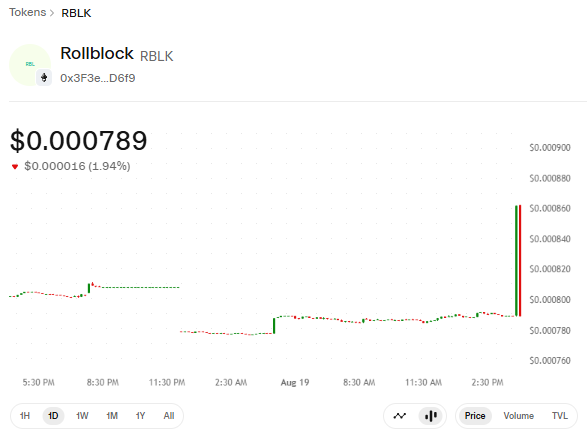 RBLK 1D price chart