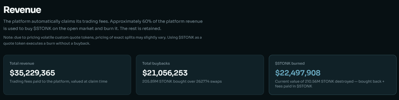 StonkFun revenue dashboard StonkFun revenue dashboard