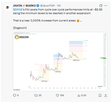 Crypto Analyst Javon Marks Crypto Analyst Javon Marks