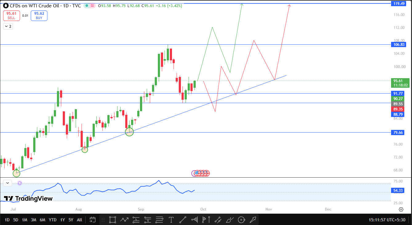 Crude Oil Price Prediction October 2026 Technical Analysis Crude Oil Price Prediction October 2026 Technical Analysis