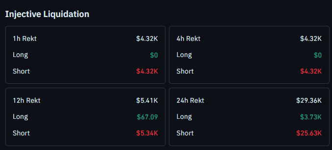 injective liquidation data