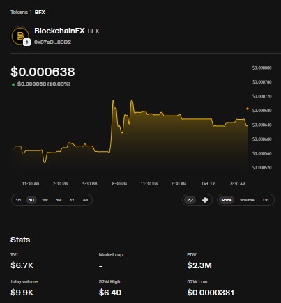 BFX Token market dashboard