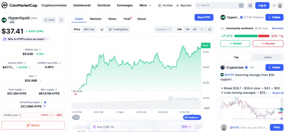 top crypto gainers, HYPE