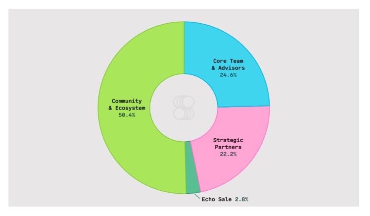Superform Tokenomics