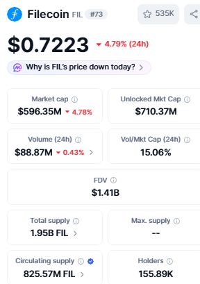 file coin current market price 