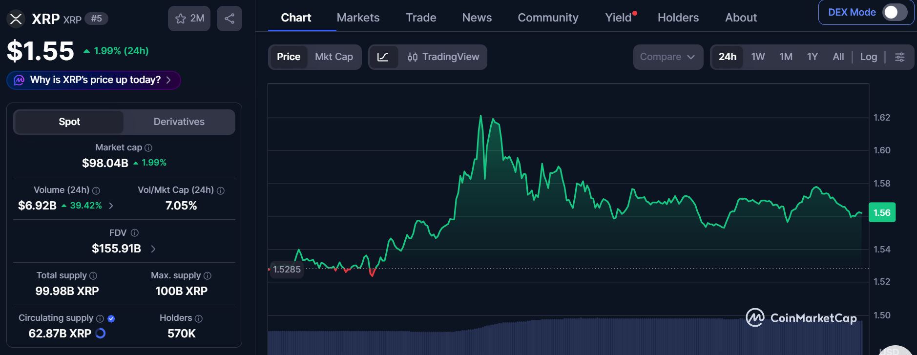 CoinMarketCap live data CoinMarketCap live data