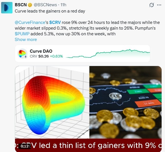 CRV Leads Gainers on a Red Day