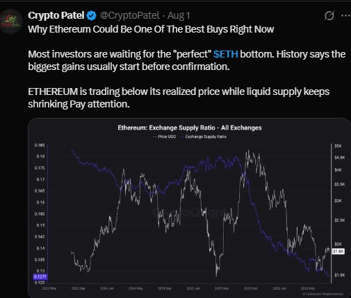 Ethereum is trading below its realized price