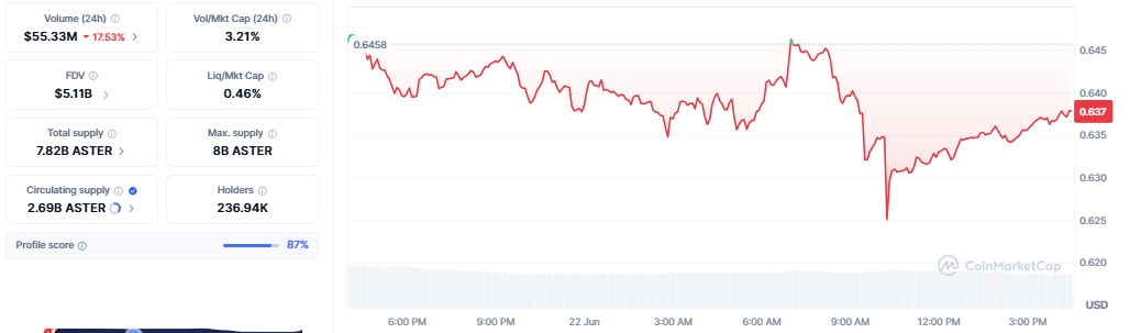 ASTER price fall Today ASTER price fall Today