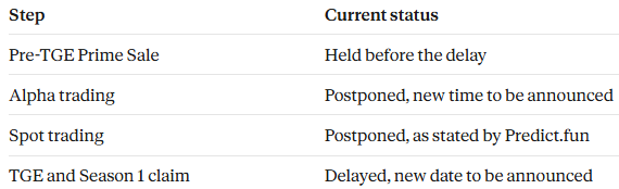 Predict.fun TGE delayed notice on X after Binance Alpha trading postponement Predict.fun TGE delayed notice on X after Binance Alpha trading postponement
