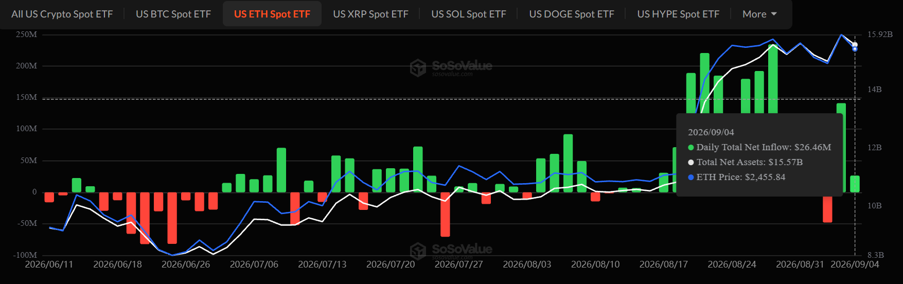 Ethereum ETF Inflows September 5