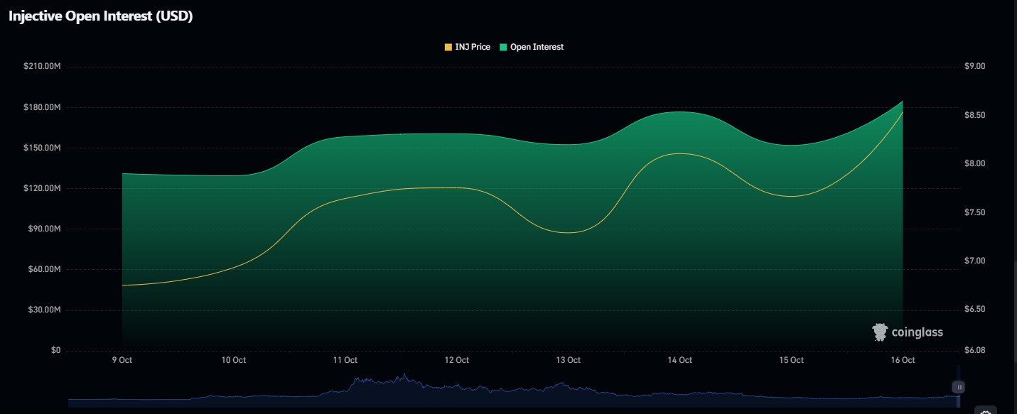 INJ Open Interest Data INJ Open Interest Data