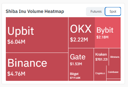 shiba inu volume data shiba inu volume data