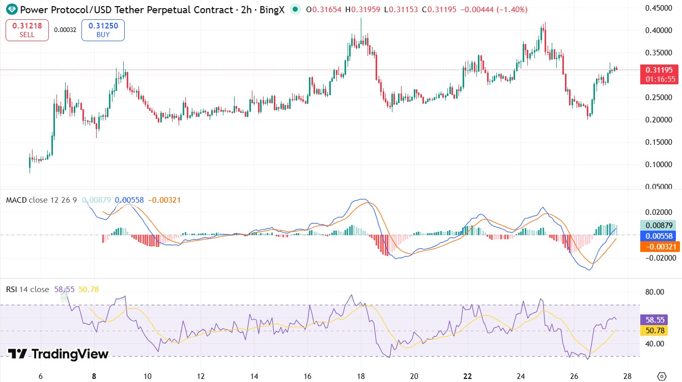 $POWER Token 2026 Price Prediction