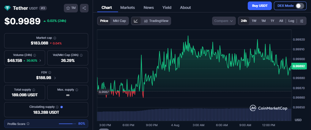 USDT Token utility USDT Token utility