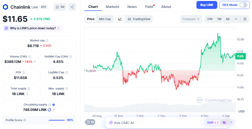 chainlink price today chainlink price today