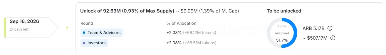 CryptoRank Arbitrum CryptoRank Arbitrum