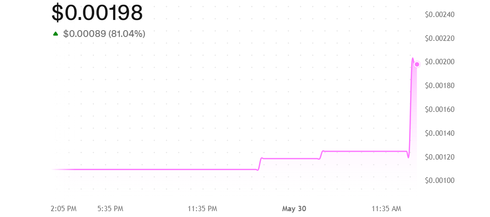 DeepSnitch AI Price