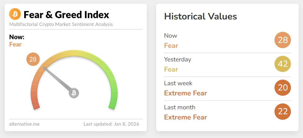 Crypto Fear Index Crypto Fear Index