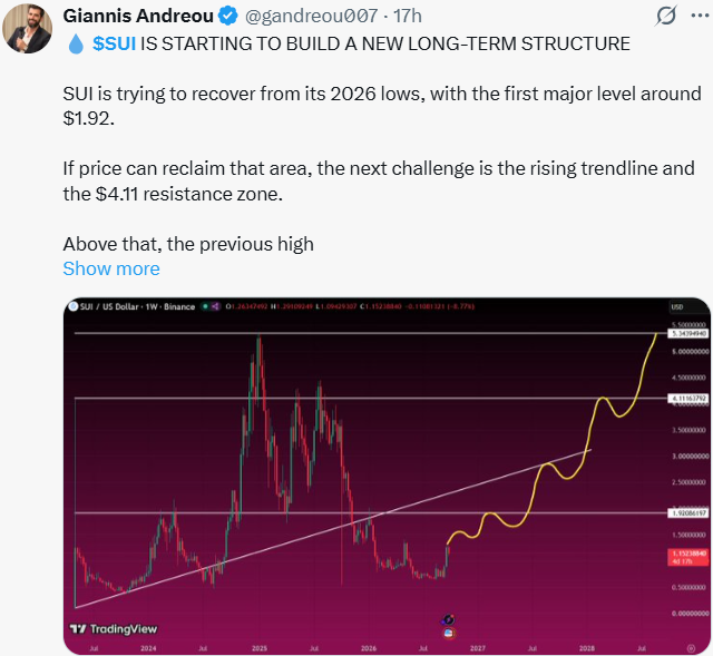 SUI News: A Trader Lays Out a Multi-Stage Recovery Path SUI News: A Trader Lays Out a Multi-Stage Recovery Path