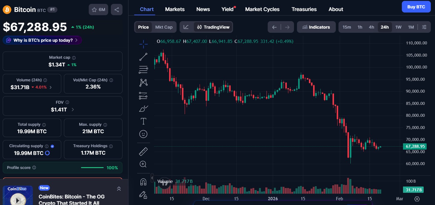 Bitcoin (BTC) price today Bitcoin (BTC) price today