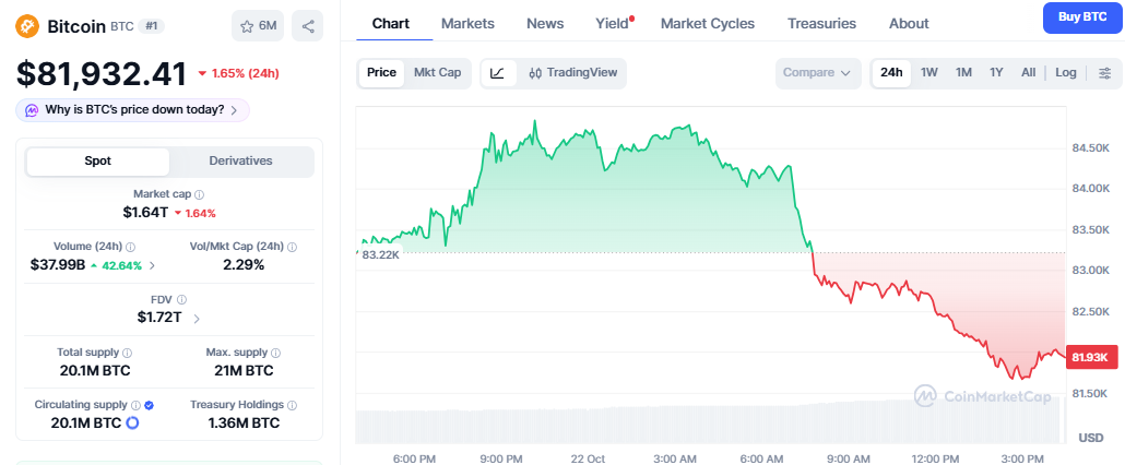 Bitcoin Price Today Bitcoin Price Today