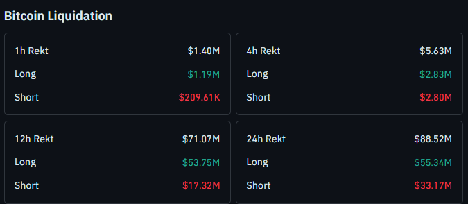 Bitcoin liquidation data