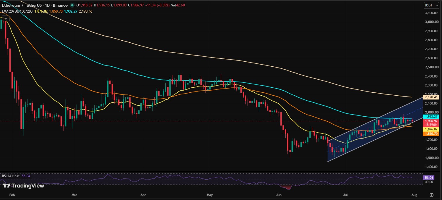 ETH/USDT PRICE CHART ETH/USDT PRICE CHART