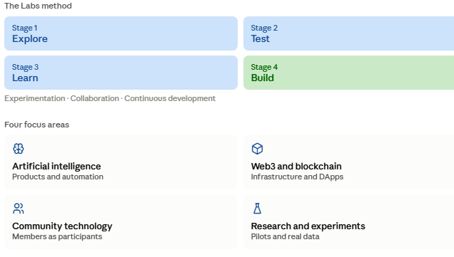 Sinbad labs and the four focus area. Sinbad labs and the four focus area.