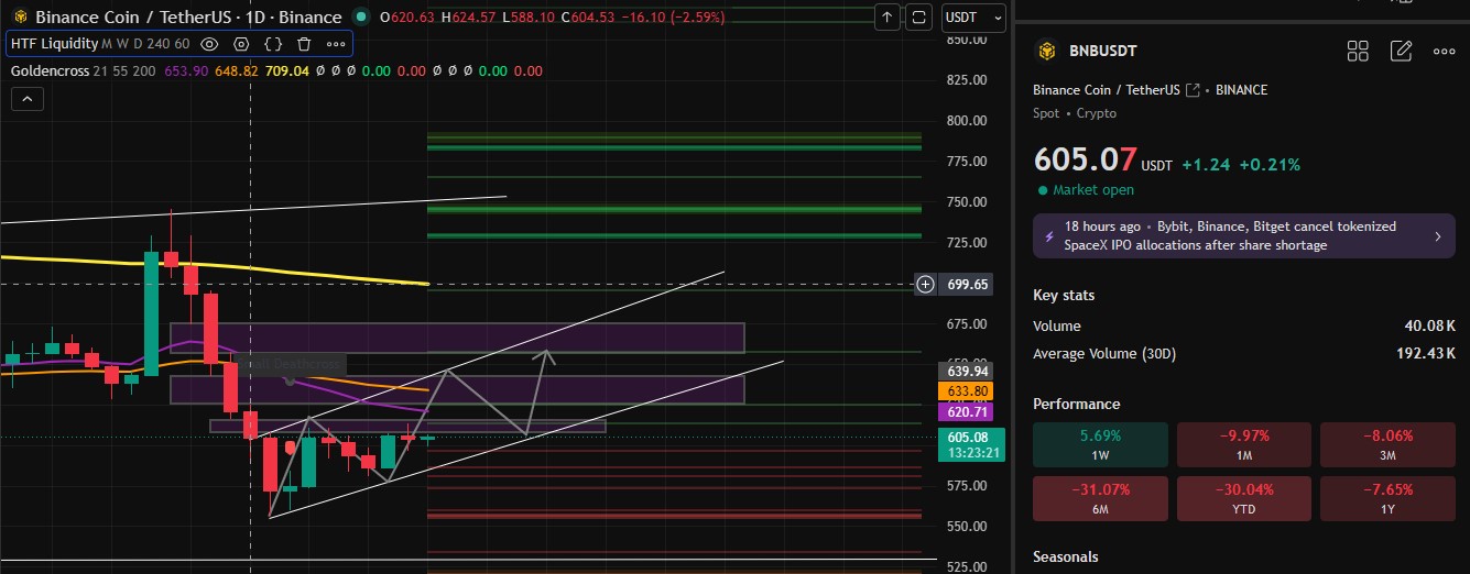Technical Analysis Technical Analysis