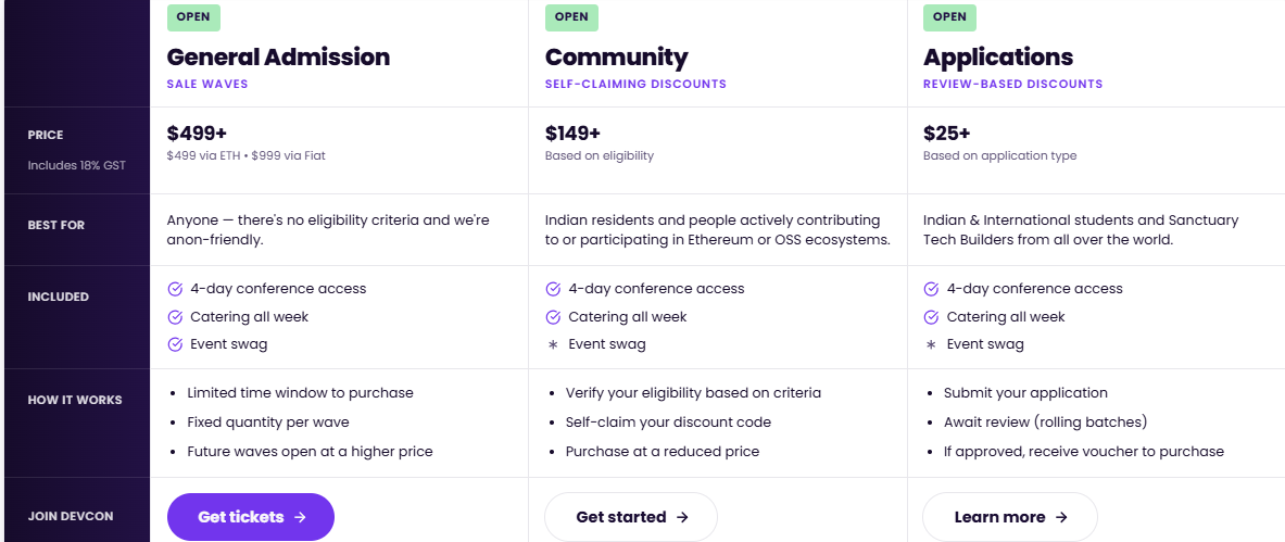 Best crypto events in India 2026