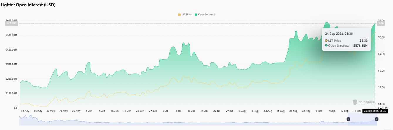 Lighter open interest, Lighter long short ratio, Lighter liquidations, Lighter