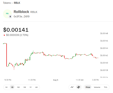 RBLK Trading Chart by Uniswap