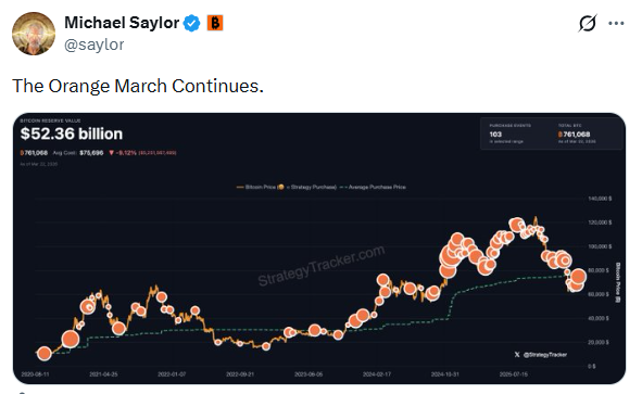 Michael Saylor Orange March chart showing Strategy Bitcoin accumulation of 761K BTC.