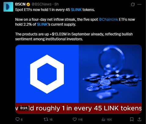 Chainlink News Today Spot ETF Flows Chainlink News Today Spot ETF Flows