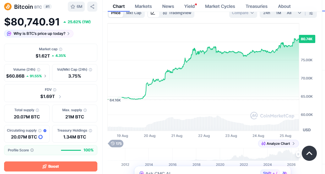 bitcoin price today bitcoin price today