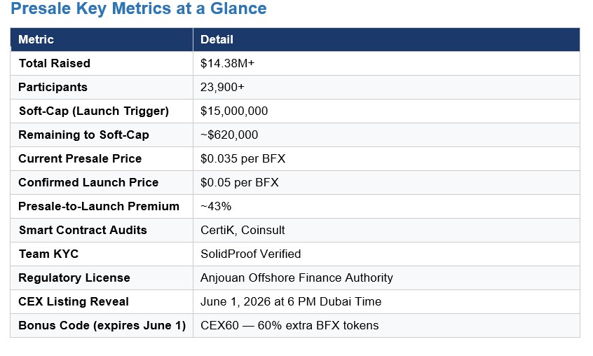 BlockchainFX presale price