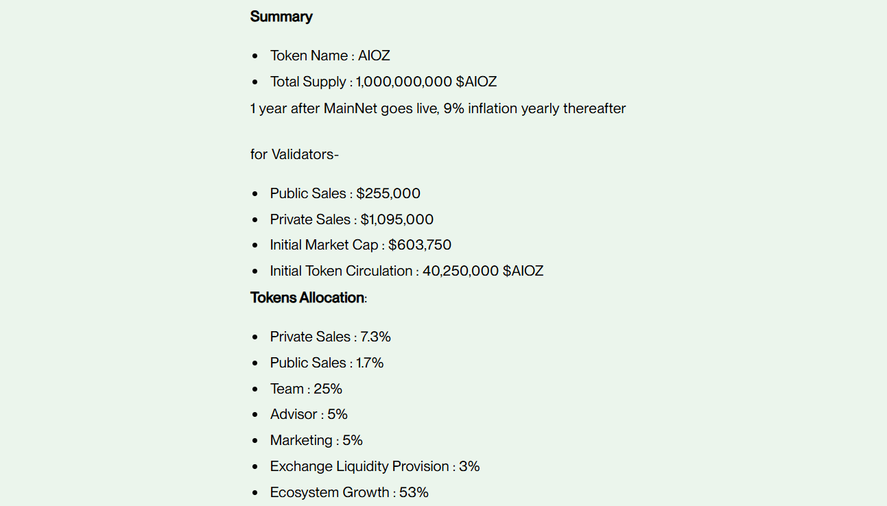 sale data of aioz