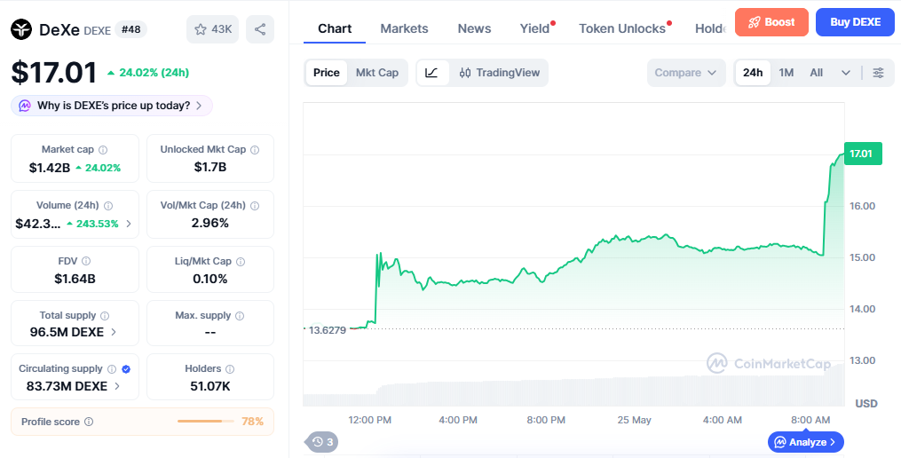 DEXE/USD price chart today DEXE/USD price chart today