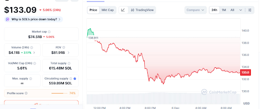 CoinMarketCap CoinMarketCap