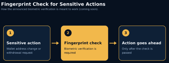 Sinbad Network security features. Sinbad Network security features.