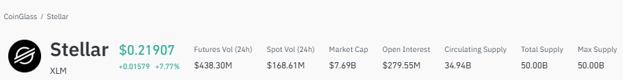 Stellar Price Prediction, XLM Price Prediction, Stellar price analysis
